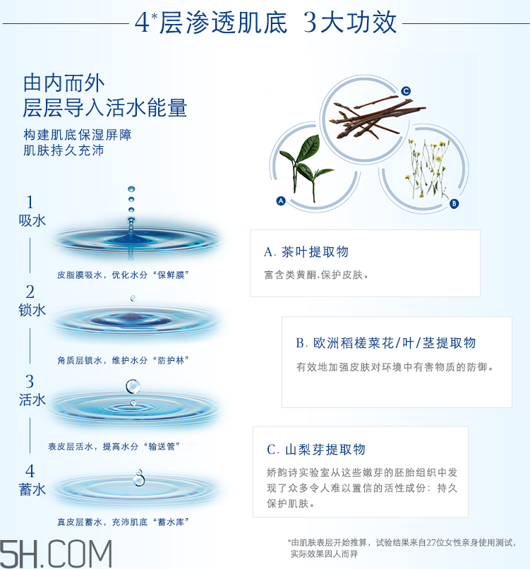 嬌韻詩(shī)恒潤(rùn)奇肌保濕凝露