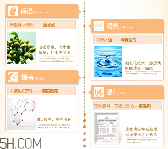 法蘭琳卡透亮保濕霜